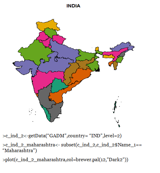 graphical representation with r